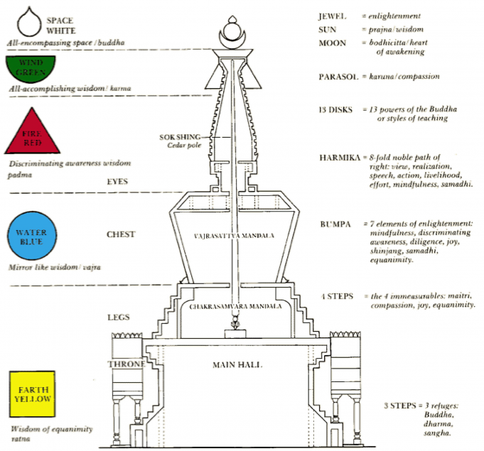 stupa (1)
